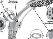 What Best Handheld Showerhead 2020?