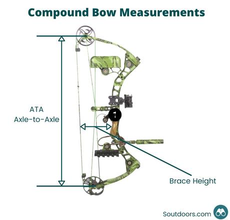 Compound Bow Measurements Diagram