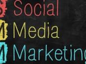 Importance Social Media Marketing Sales Management