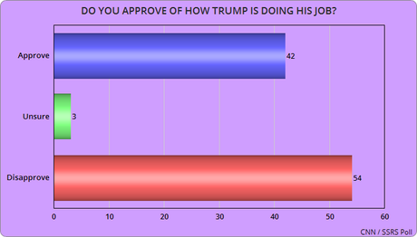 New Polls From NBC And CNN On The Presidential Race