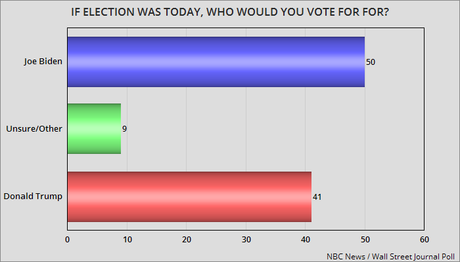 New Polls From NBC And CNN On The Presidential Race