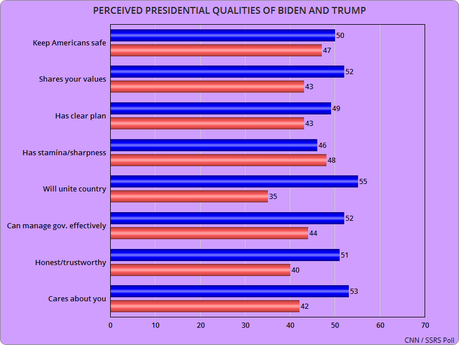 New Polls From NBC And CNN On The Presidential Race