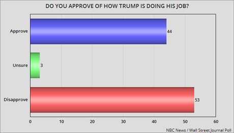 New Polls From NBC And CNN On The Presidential Race