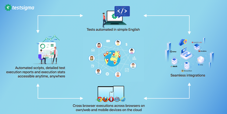 Tips To Overcome Remote Testing Challenges