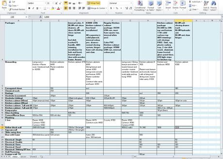 Buying my own HDB flat part 3 – Picking an ID / contractor