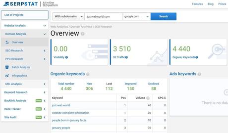 Serpstat: The Ultimate SEO Tool for Bloggers and Marketers