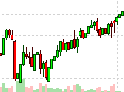 Record-High Wednesday, Again