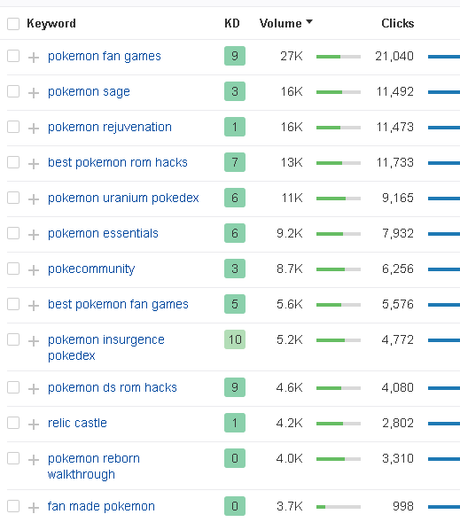 Amir Blogging Tutorial – Part 2 – Complete explanation about Niche or Topic Selection with Examples