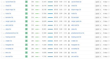 Amir Blogging Tutorial – Part 2 – Complete explanation about Niche or Topic Selection with Examples