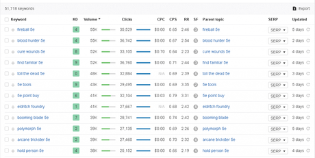 Amir Blogging Tutorial – Part 2 – Complete explanation about Niche or Topic Selection with Examples