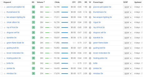 Amir Blogging Tutorial – Part 2 – Complete explanation about Niche or Topic Selection with Examples