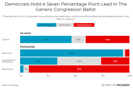 New Poll Has Biden With A 9-Point Lead Over Trump