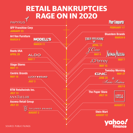 The retail graveyard is getting crowded. 