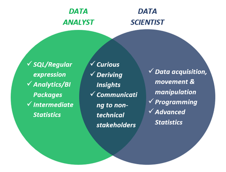 Data Science vs Data Analytics: What’s The Difference?
