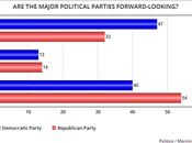Charts Revealing Public's View Political Parties
