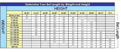 bat-Weight-And-Length