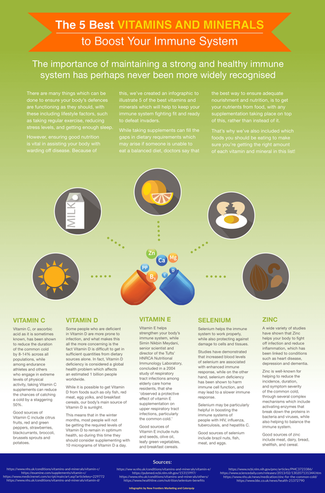 Infographic: The 5 Best Vitamins And Minerals To Boost Your Immune System