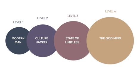 Mindvalley Limitless Review 2020 | Is This Course Worth It? (Honest Review)