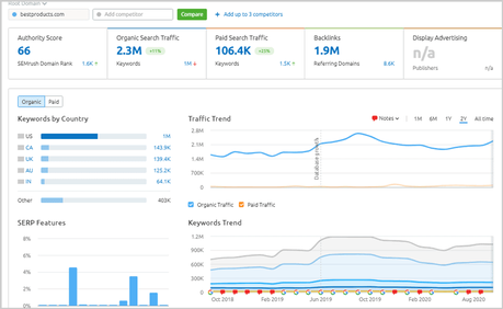 6 Moz Alternatives for Better SEO in 2020 (Tested) SEMrush
