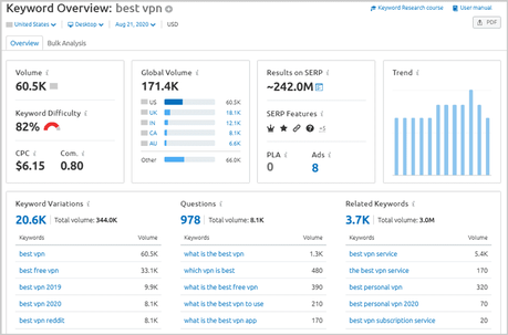 6 Moz Alternatives for Better SEO in 2020 (Tested) 6 Moz Alternatives for Better SEO in 2020 (Tested)