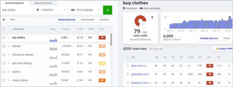 6 Moz Alternatives for Better SEO in 2020 (Tested) Mongols keyword research