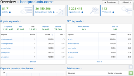 6 Moz Alternatives for Better SEO in 2020 (Tested) Serpstat