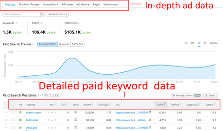 6 Moz Alternatives for Better SEO in 2020 (Tested) 6 Moz Alternatives for Better SEO in 2020 (Tested)