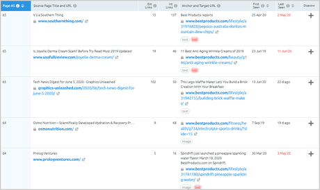 6 Moz Alternatives for Better SEO in 2020 (Tested) SEMrush backlink analysis