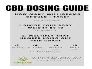 CBD Dosage - How Much Should You Take - Fit and safety - A complete Guide - Guest posts