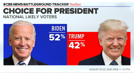 Biden Keeps Lead Post-Convention - Increases Favorability