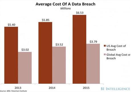Basic 7 Strategies to Protect Your Business from Data Breaches