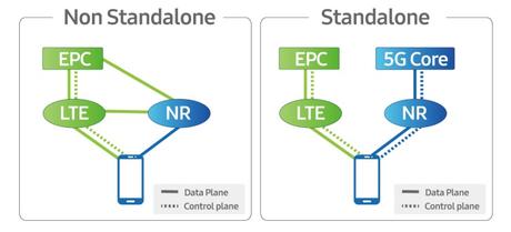 What is 5G and what can we expect?