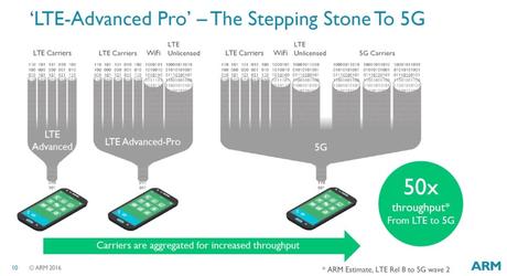 What is 5G and what can we expect?
