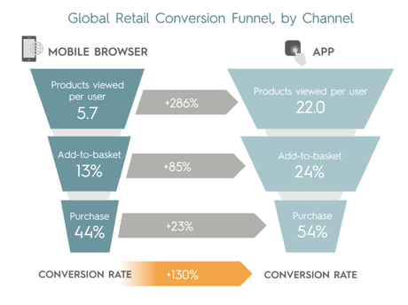 Features Of An E-commerce App: 10 Must-Haves!