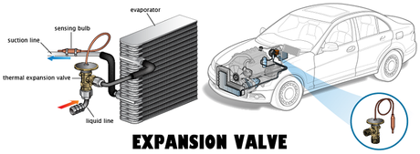 AC Expansion Valve