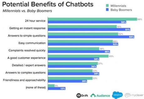 5 Benefits Of Embracing Chatbots To Improve Your Customer Care Service 5 Benefits Of Embracing Chatbots To Improve Your Customer Care Service