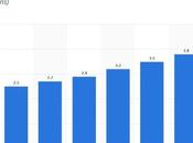 Mobile Apps Benefit Your Business 2020