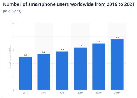 How Mobile Apps Can Benefit Your Business in 2020 How Mobile Apps Can Benefit Your Business in 2020