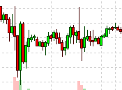Monday Market Movement