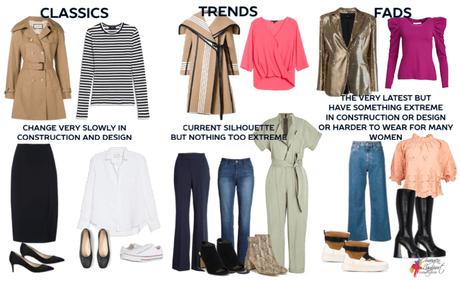 How to distinguish between classics, trends and fads in fashion
