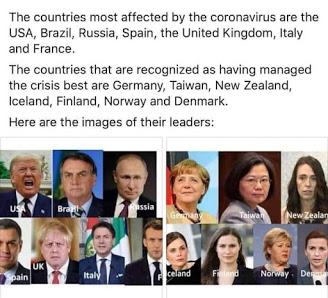 This Pandemic and Male vs Female Leadership