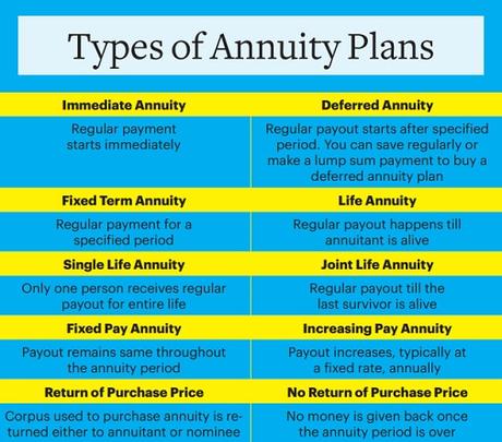 Does an Annuity Plan Work for You?- Business News