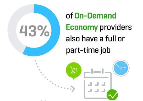 6 On Demand Economy Trends To Watch Out For