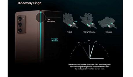 Samsung Galaxy Z Fold2 Launched