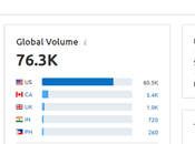 Best Keyword Research Tools 2020