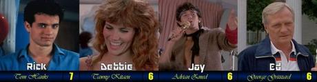 ABC Film Challenge – 80s – B – Bachelor Party (1984)