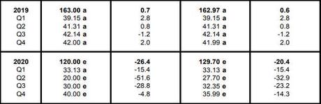 Record High Wednesday – Up, Up and More Up