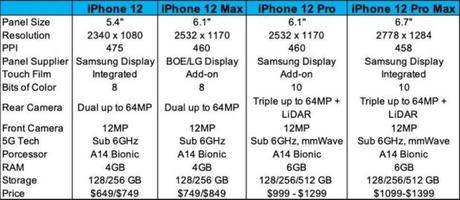 Apple iPhone 12: All the rumors (Updated: Sept. 2)
