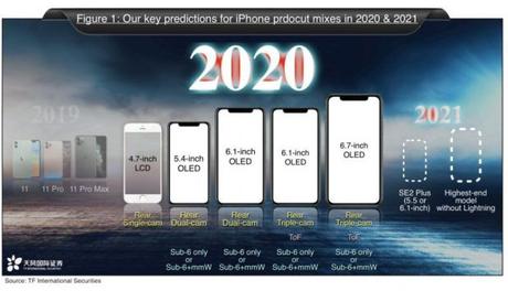 Apple iPhone 12: All the rumors (Updated: Sept. 2)