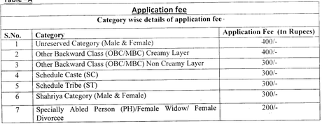 National Heath Mission (NHM), Rajasthan – NRHM Recruitment 2020 – Community Health Officers (CHO) 6310 Posts – Last Date 16.09.2020